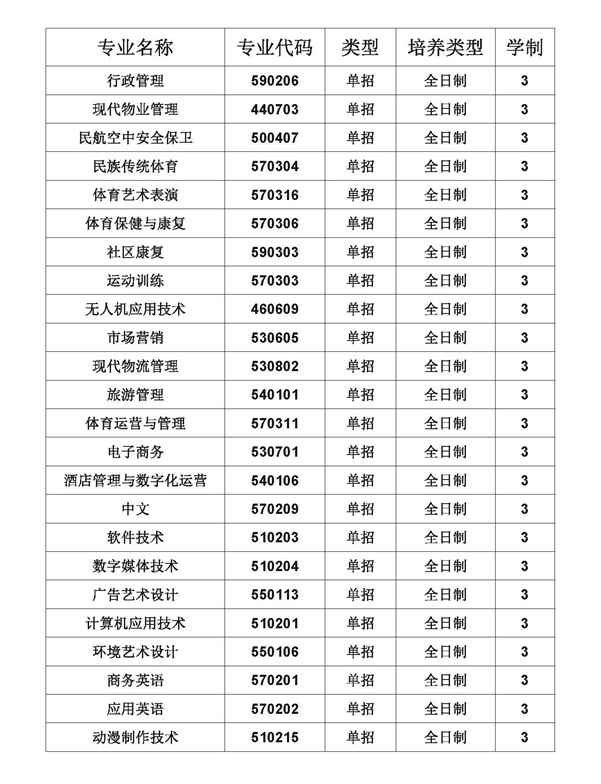 1647484475877459.jpg 专业名称2_副本.jpg